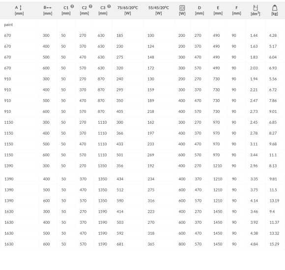 Terma Vivo rankšluosčių džiovintuvas 67-163cm