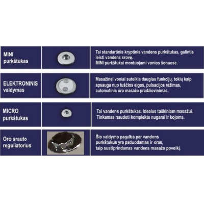 Koller LUX Nr.2 Vandens masažo sistema (be vonios)