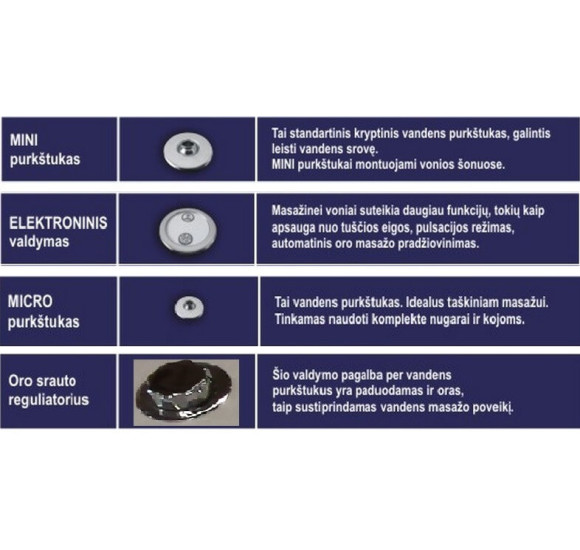 Koller LUX Nr.2 Vandens masažo sistema (be vonios)