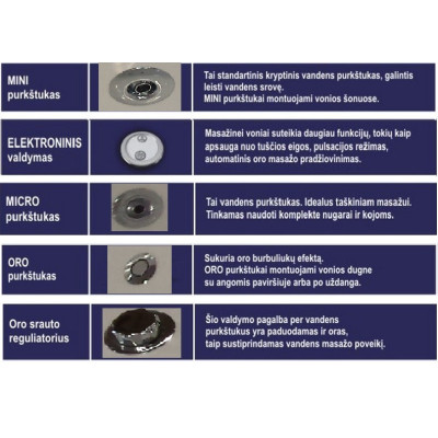 Koller Super LUX Vandens-oro masažo sistema (be vonios)