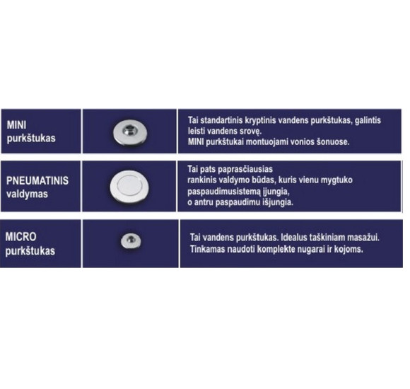 Koller standart nr.1 vandens masažo sistema (be vonios)