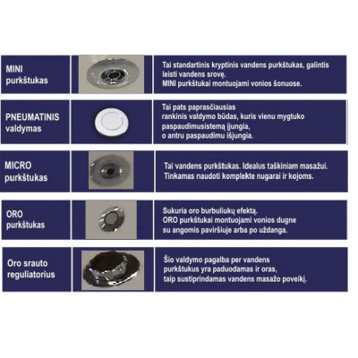 Koller LUX nr.3 Vandens-oro masažo sistema (be vonios)