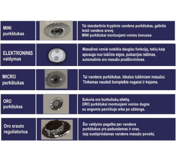 Koller LUX nr.4 Vandens-oro masažo sistema (be vonios)