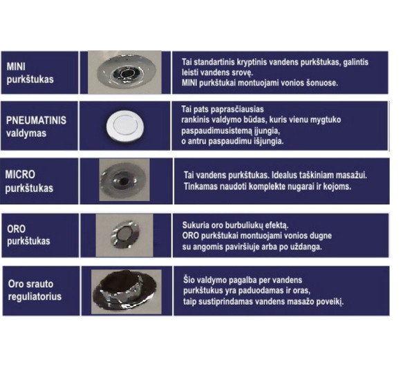 Koller standart nr.2 vandens-oro masažo sistema (be vonios)