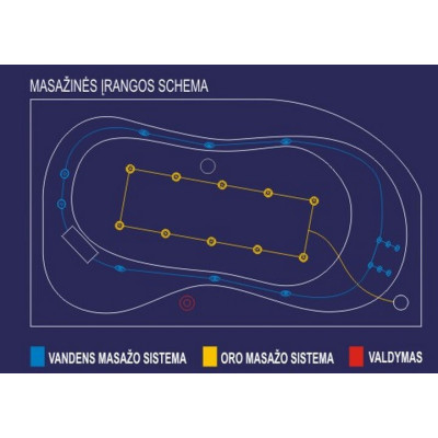 Koller standart nr.2 vandens-oro masažo sistema (be vonios)