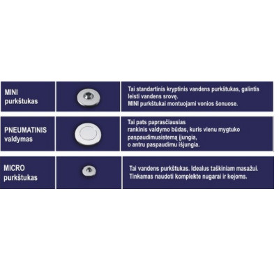 Koller LUX nr.1 Vandens masažo sistema (be vonios)