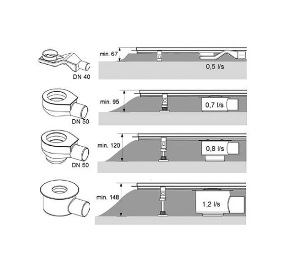 TECEdrainline standartinis dušo latako sifonas, DN50 horizontalus