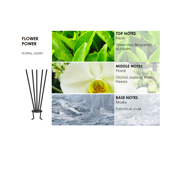Kvepianti žvakė PURE FLAME Adore FLOWER POWER, 210g