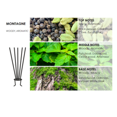 Kvepianti žvakė PURE FLAME Adore MONTAGNE , 210g