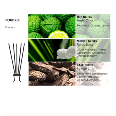 Ypatinga "DELUXE" POUDREE WHITE CRYSTAL EDITION  kvepianti žvakė krištolo inde