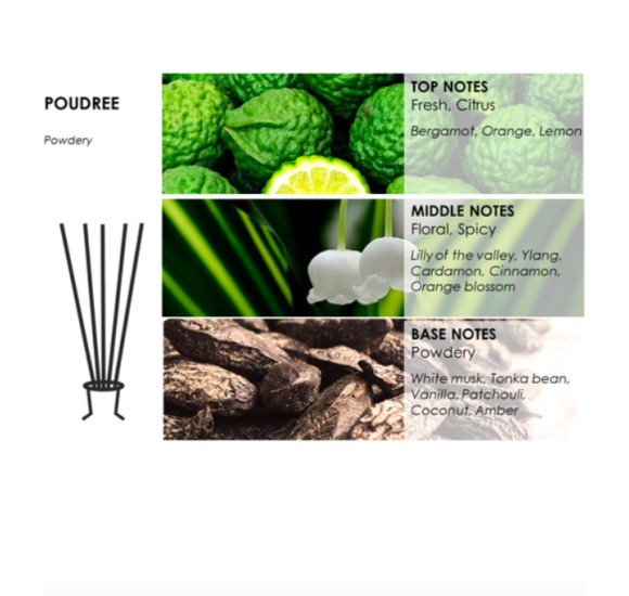 Ypatinga "DELUXE" POUDREE WHITE CRYSTAL EDITION  kvepianti žvakė krištolo inde