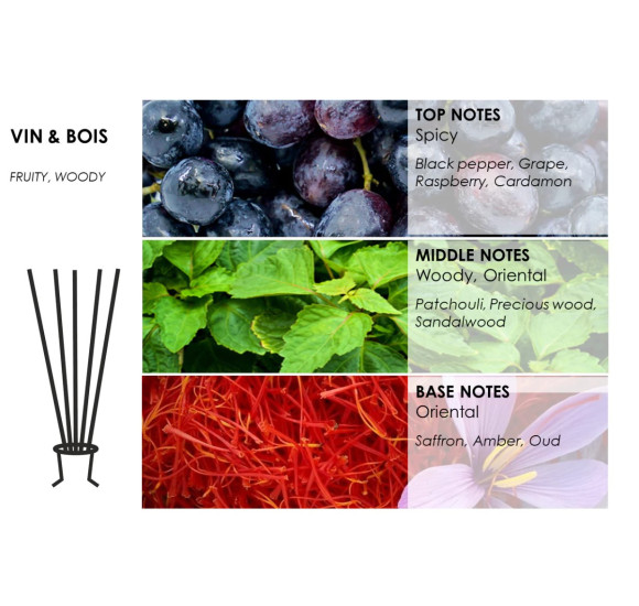 Namų kvapas PURE FLAME Adore VIN & BOIS, 100ml