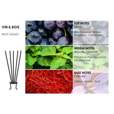 Kvepianti žvakė PURE FLAME Adore VIN & BOIS, 210g