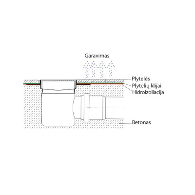 ACO ShowerDrain C latakas, su nerūdijančiojo plieno trapu, aukštis 92 mm