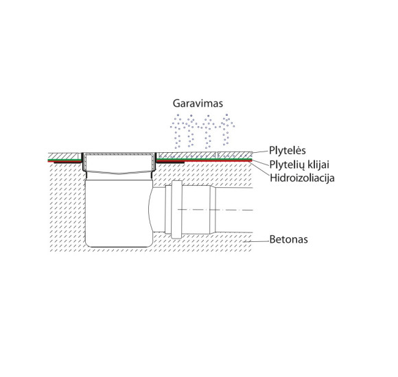 ACO ShowerDrain C latakas, su nerūdijančiojo plieno trapu, aukštis 92 mm