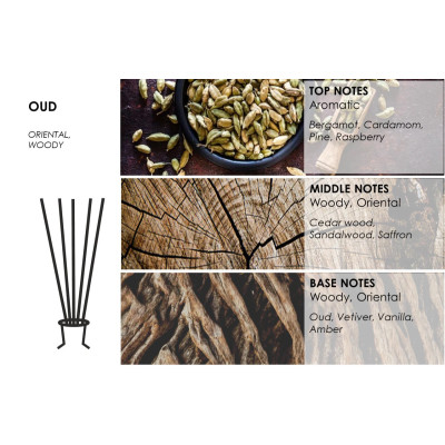 Namų kvapas PURE FLAME Adore OUD, 100 ml