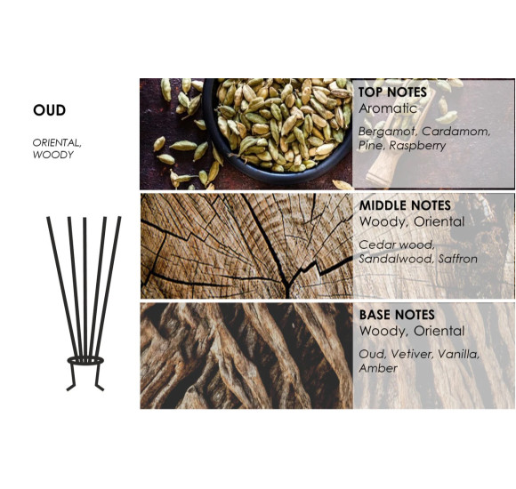 Namų kvapas PURE FLAME Adore OUD, 100 ml