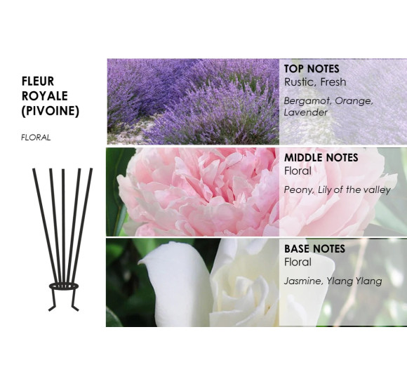 PURE FLAME Adore Fleur Royale (PIVOINE),  100ml