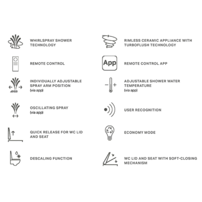 Geberit AquaClean Alba WC puodas su apiplovimo funkcija ir "Soft Close" dangčiu