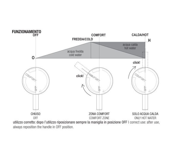 QD MagistroLab bidette dušelis su progresiniu maišytuvu ir 1500mm žarna
