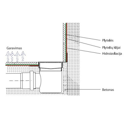 ACO ShowerDrain C latakas, su nerūdijančiojo plieno trapu, montuojamas prie sienos, aukštis  92mm