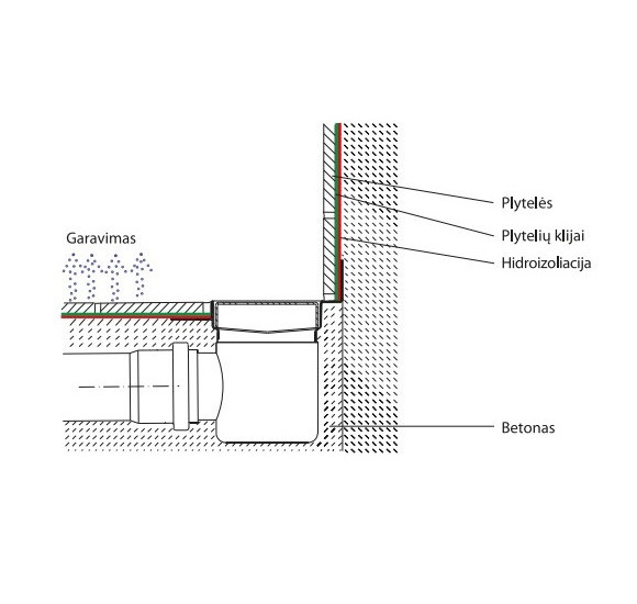 ACO ShowerDrain C latakas, su nerūdijančiojo plieno trapu, montuojamas prie sienos, aukštis  92mm